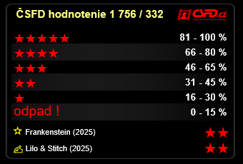 ČSFD user info náhľad